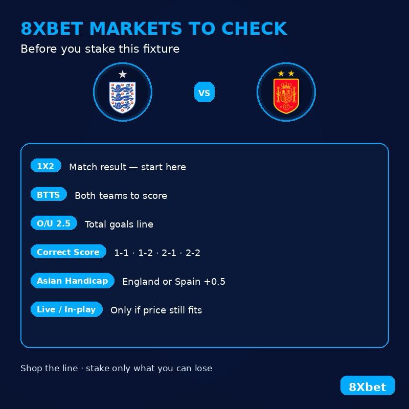 England vs Spain 8xbet Markets
