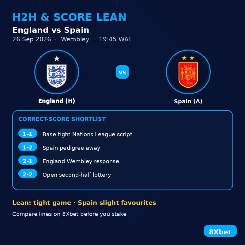 England vs Spain Prediction - Nations League H2H