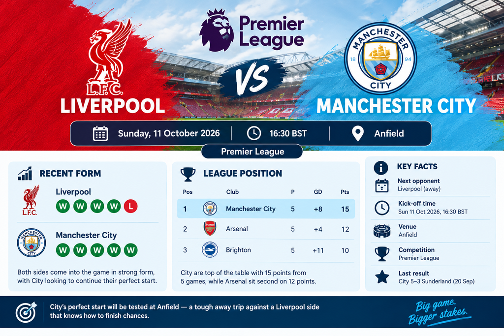 Liverpool vs Manchester City Match Preview
