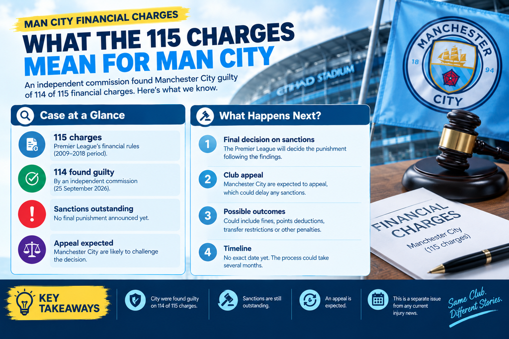 Manchester City Financial Charges