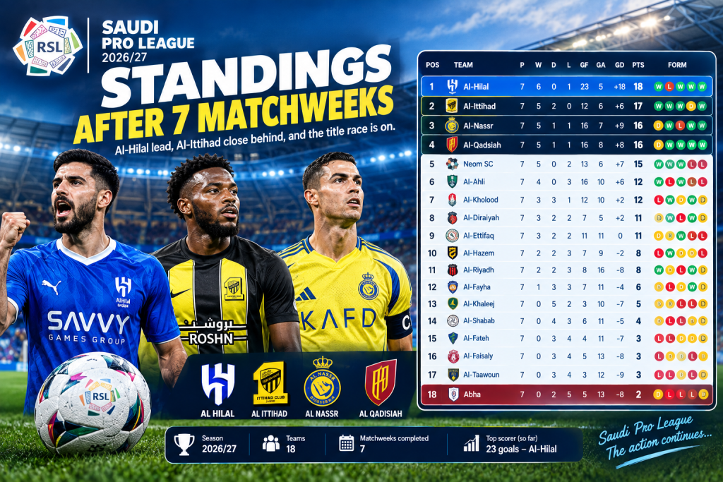Saudi Arabia premier league standings