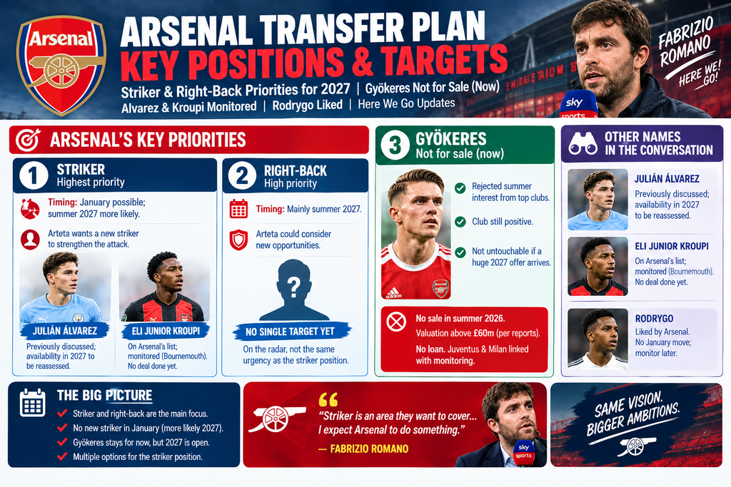 Arsenal Transfer Plan - Key Targets 2027
