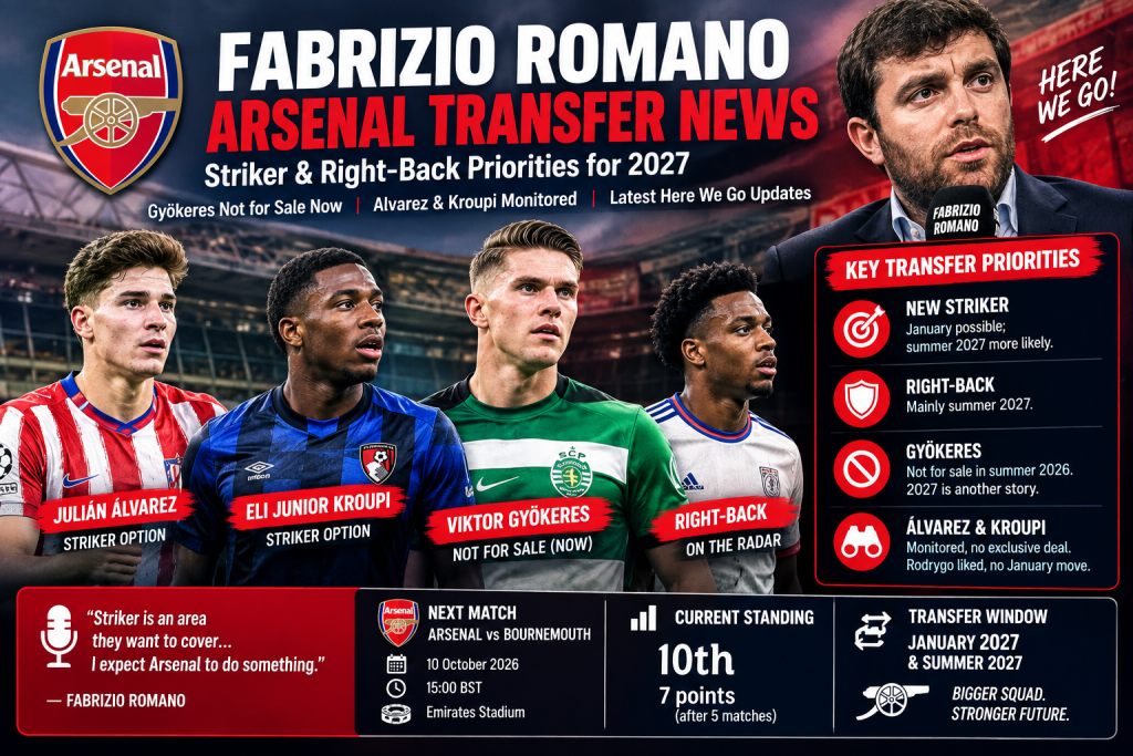 Fabrizio Romano Arsenal Transfer News