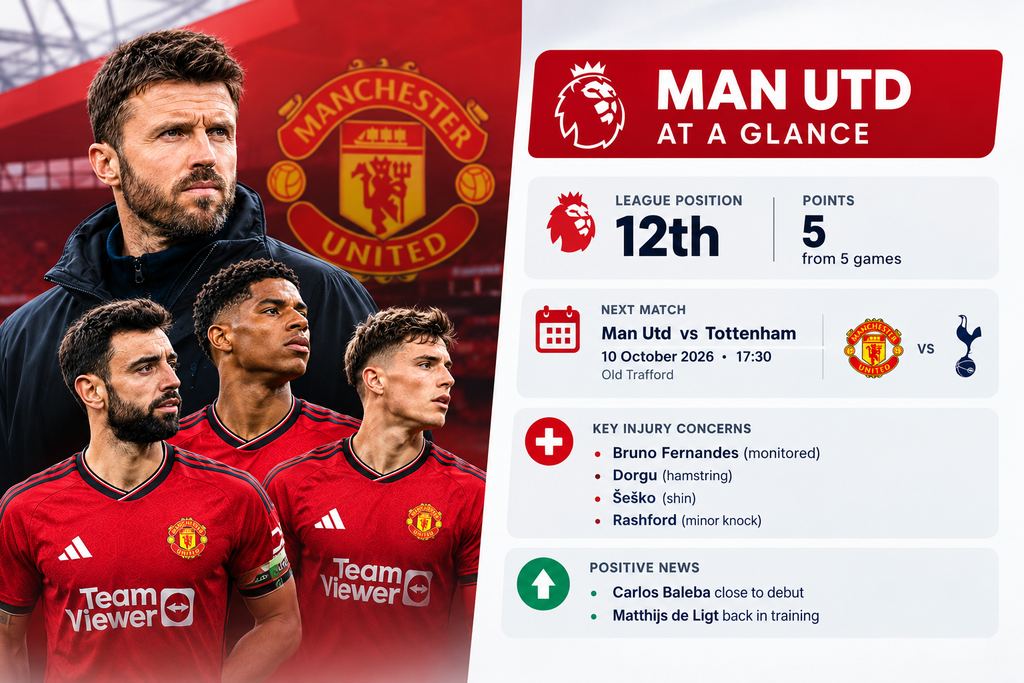 Manchester United Next Matchday