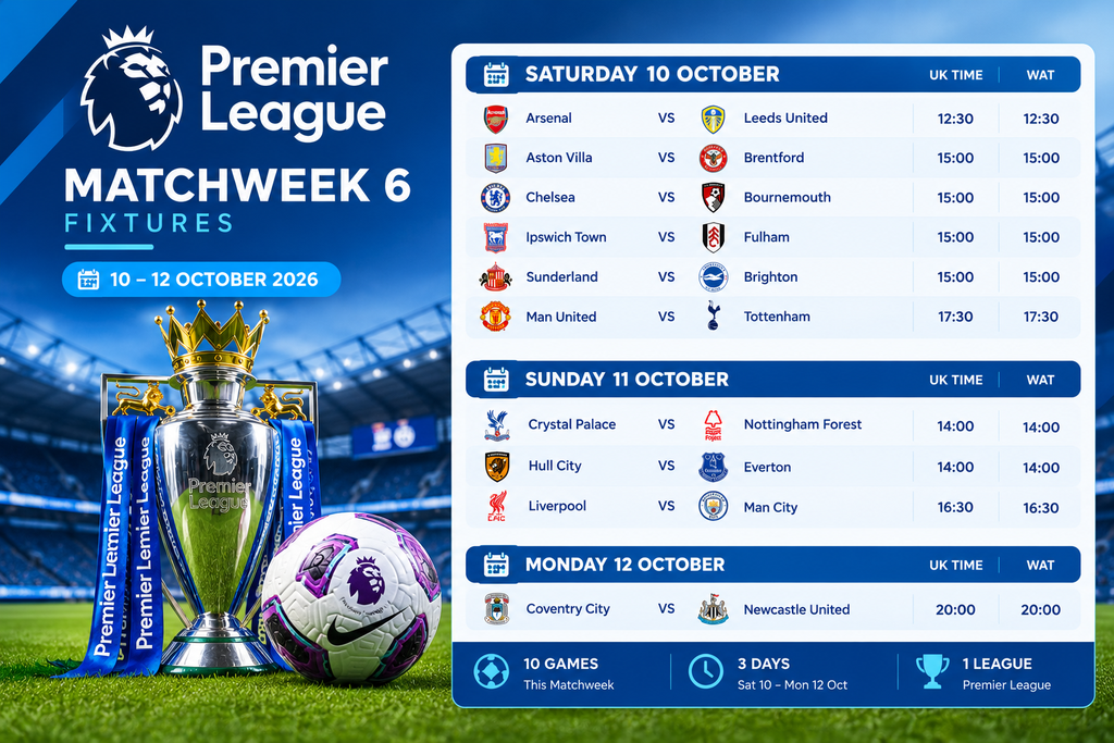 Premier League Matchweek Trophy Showcase