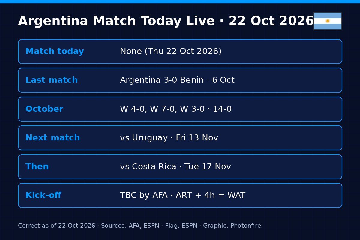 Argentina match today live key facts 22 October 2026