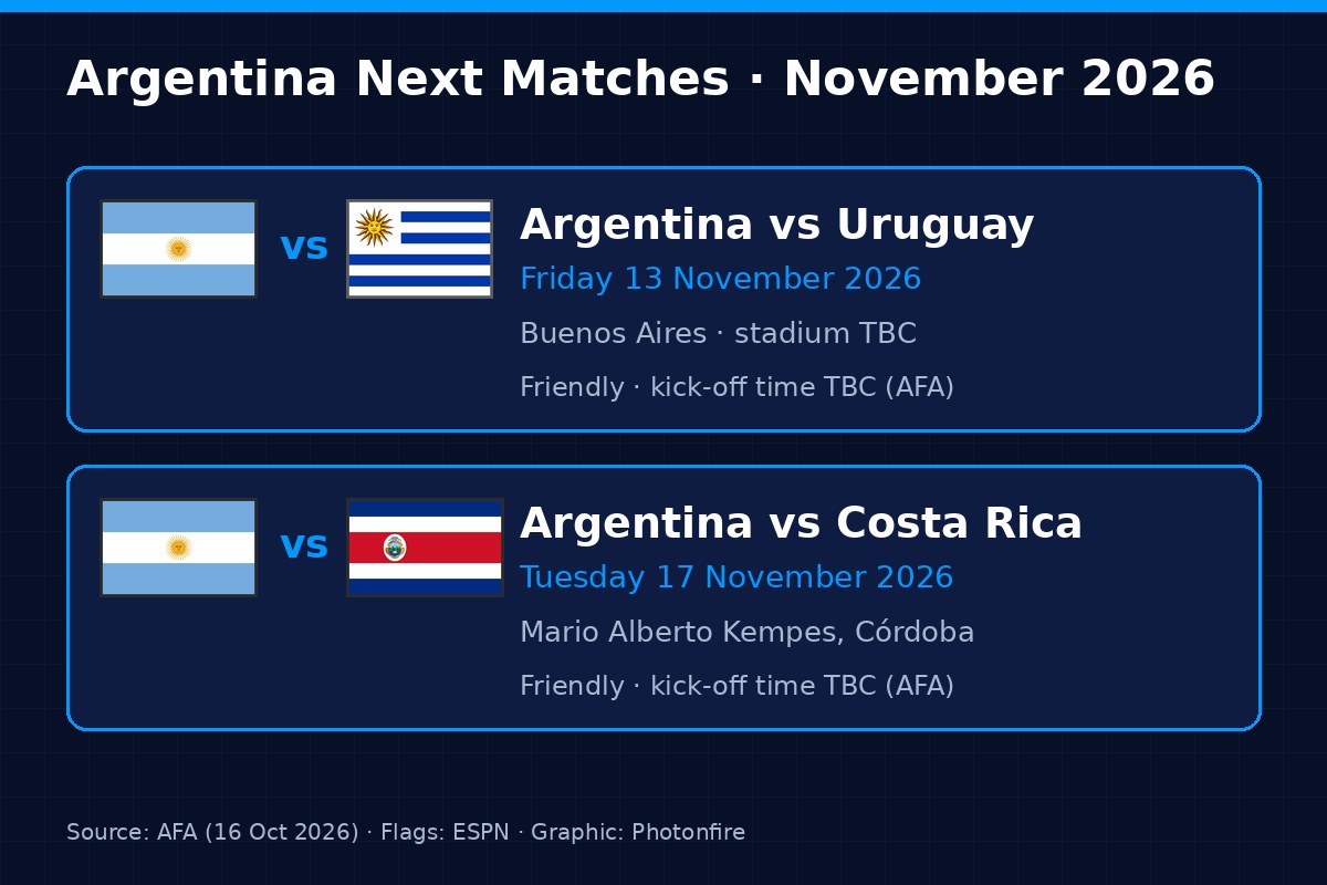 Argentina next match Uruguay and Costa Rica November 2026