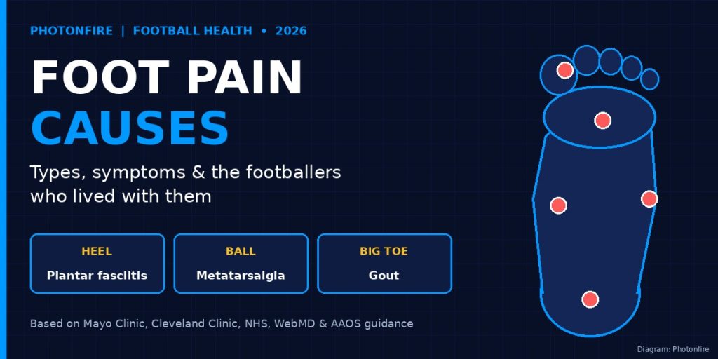 Foot pain causes
