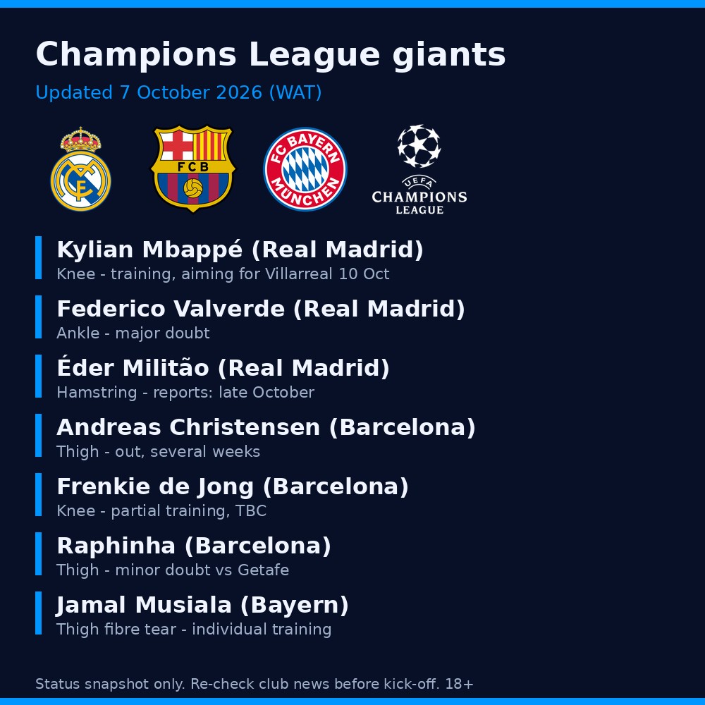 Europe injury news Mbappé 7 October 2026