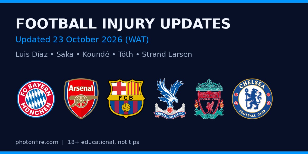 Football Injury Updates (2026)