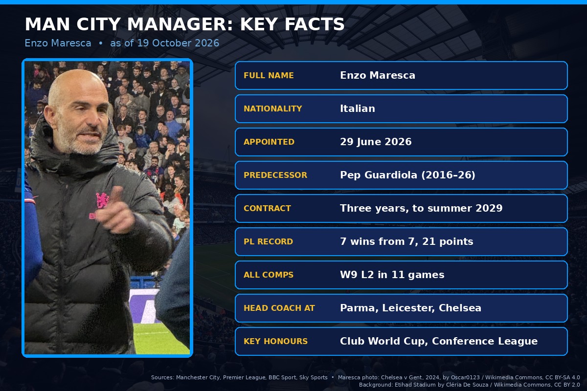 Man City manager Enzo Maresca key facts