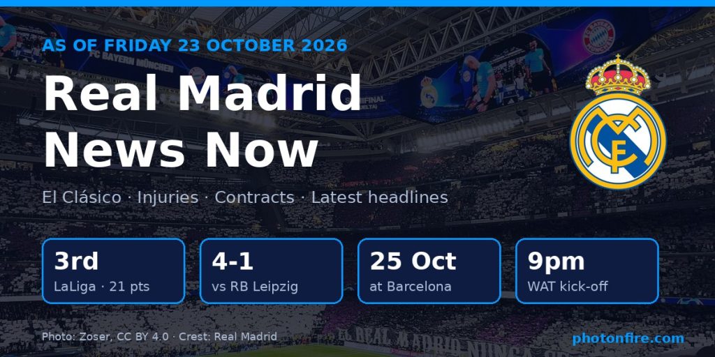 Real Madrid news now – 23 October 2026