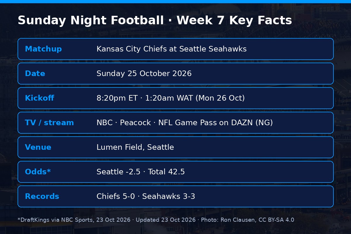 Sunday Night Football Week 7 2026 key facts Chiefs at Seahawks