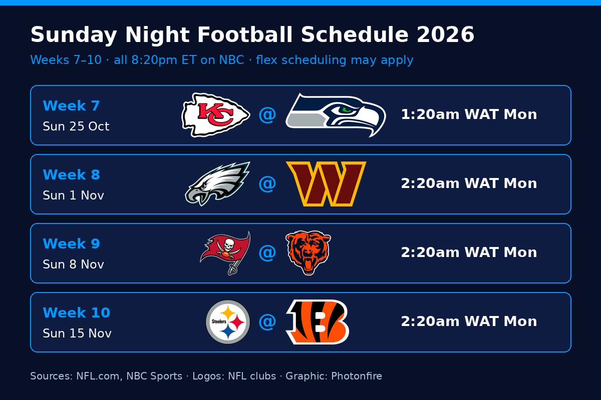 Sunday Night Football schedule 2026 weeks 7 to 10 with WAT kickoff times