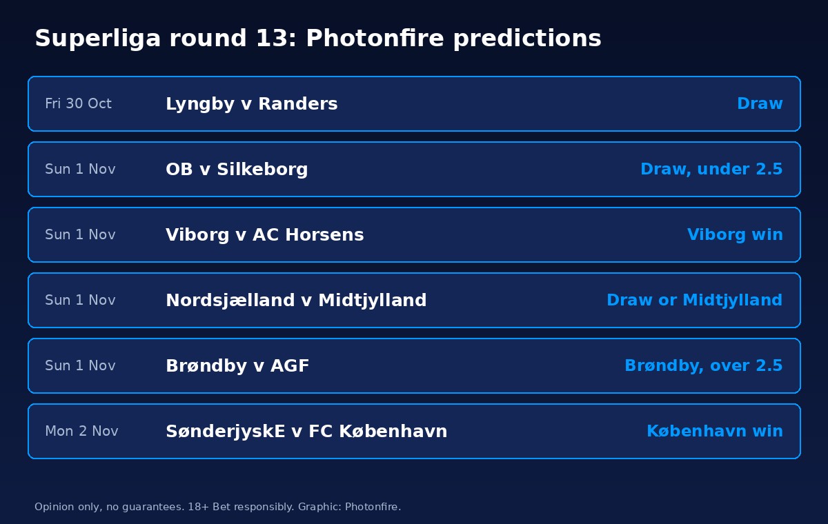 Denmark league prediction for Superliga round 13 fixtures