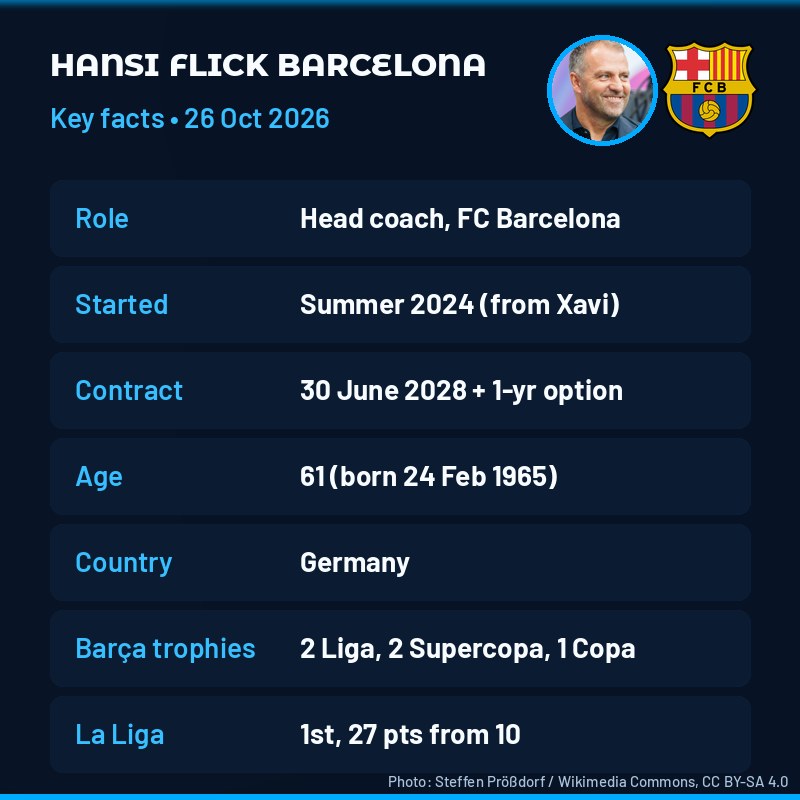 Hansi Flick photo with Barcelona key facts table