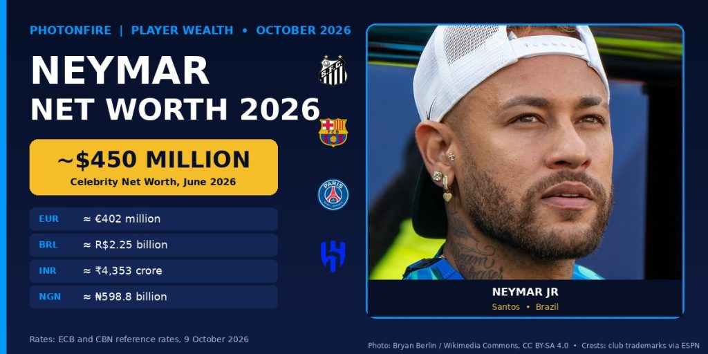 Neymar net worth 2026