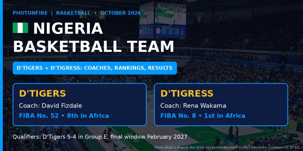 Nigeria basketball team D'Tigers and D'Tigress