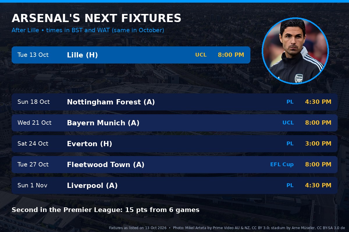 Arsenal fixtures after Lille in October 2026