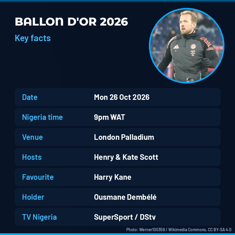 Ballon d'Or 2026 key facts: 26 October, 9pm WAT, London Palladium, Harry Kane favourite