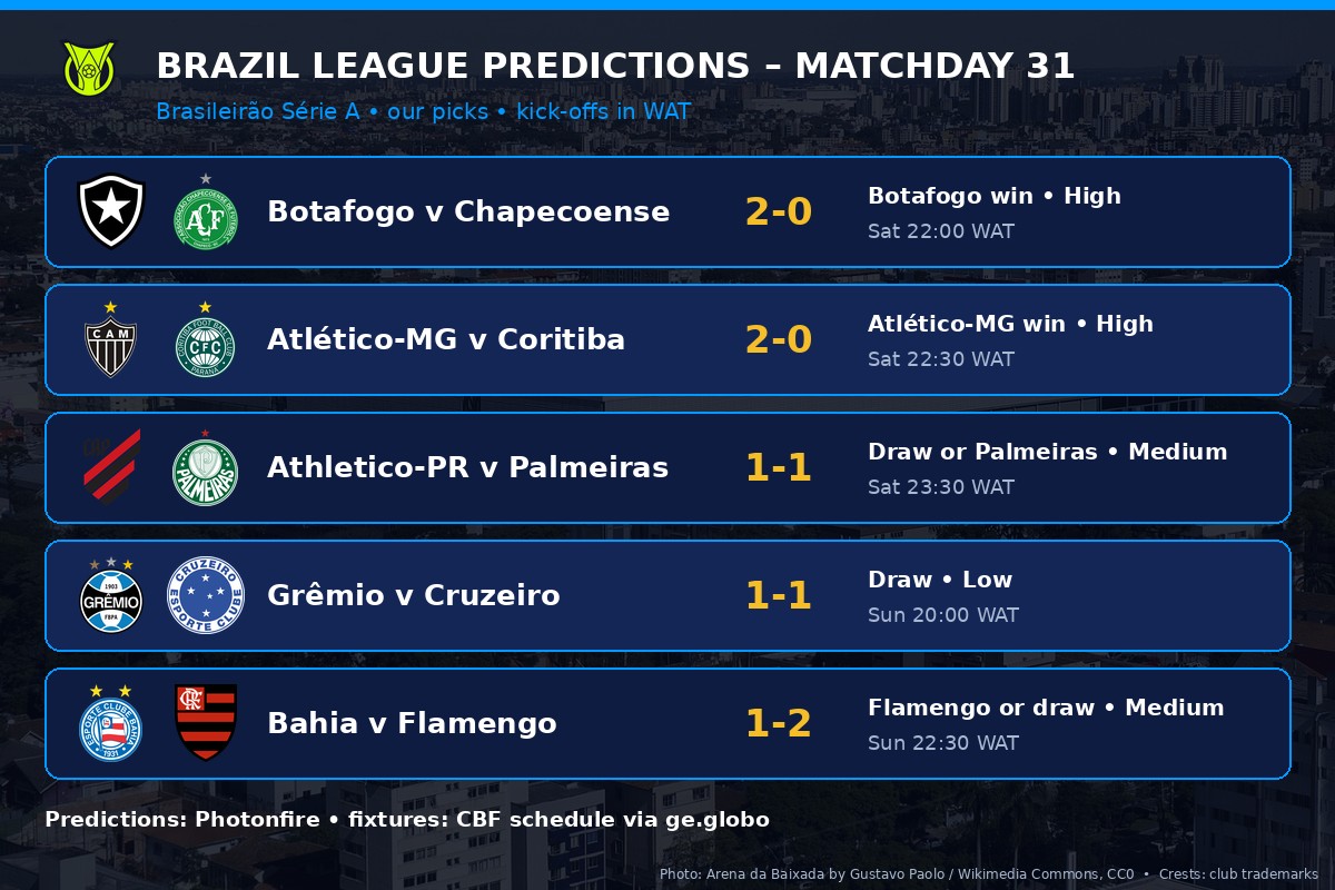 Brazil league prediction table for Matchday 31