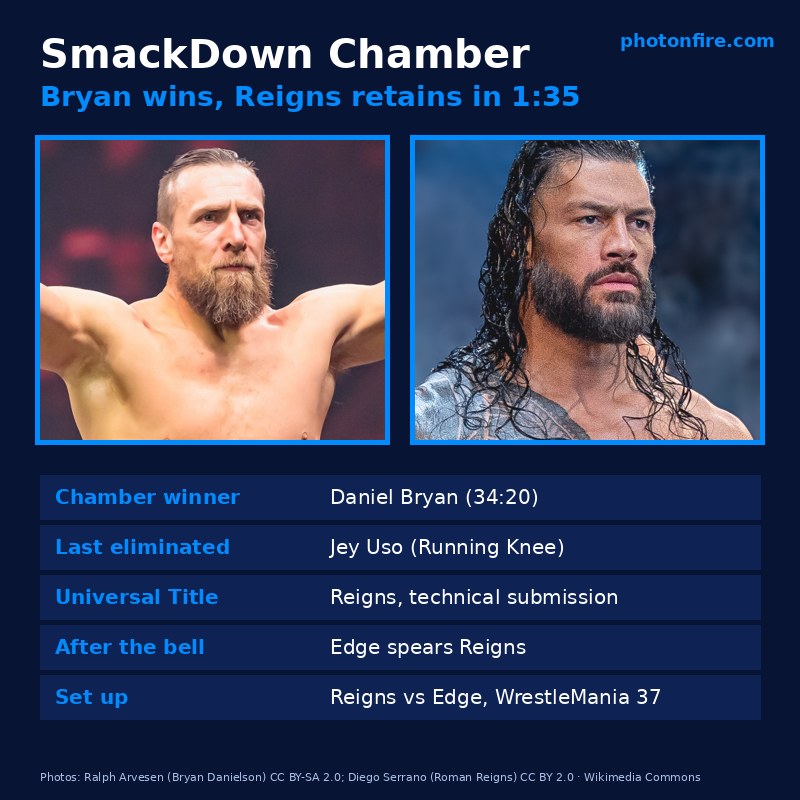 WWE Elimination Chamber 2021 SmackDown Chamber