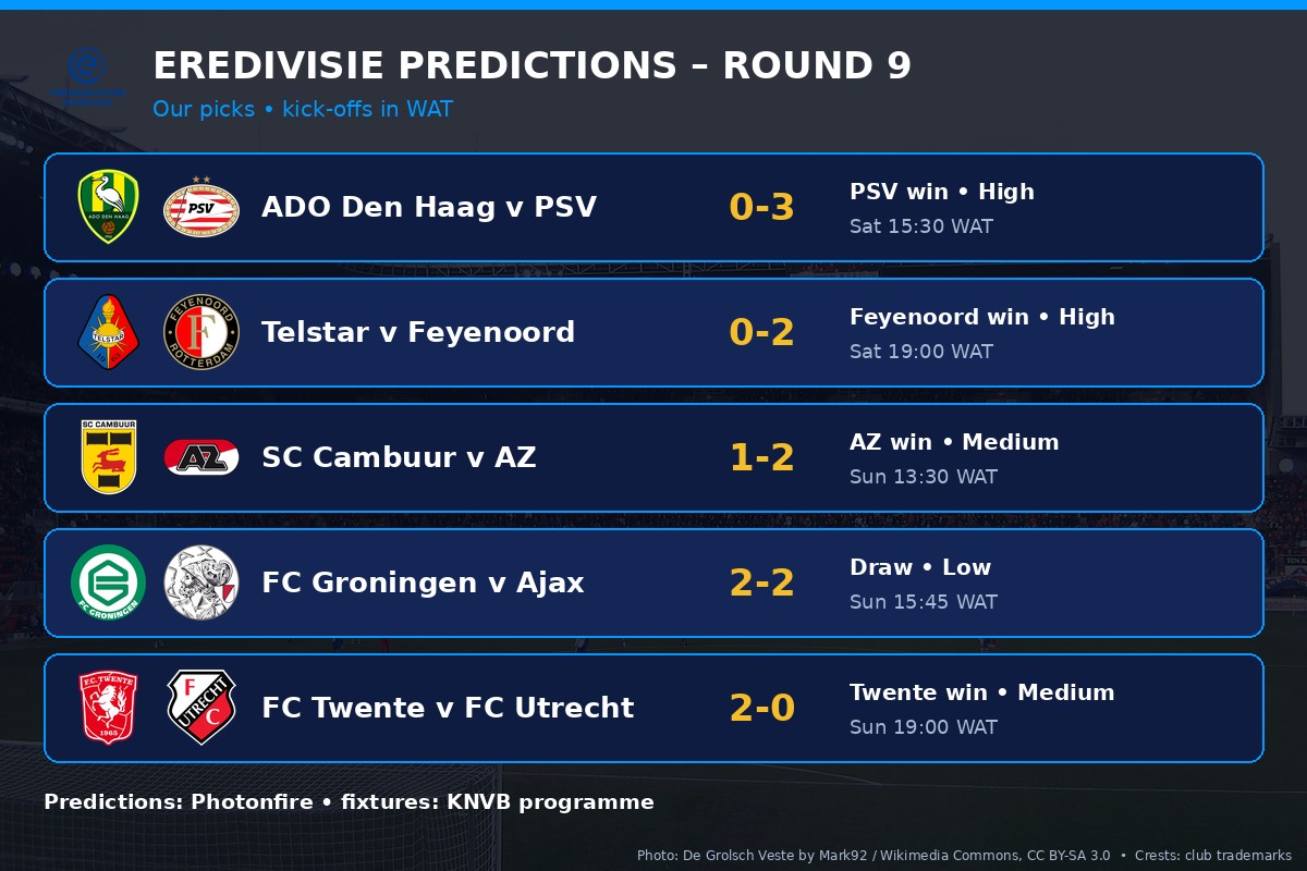 Eredivisie predictions table for Round 9