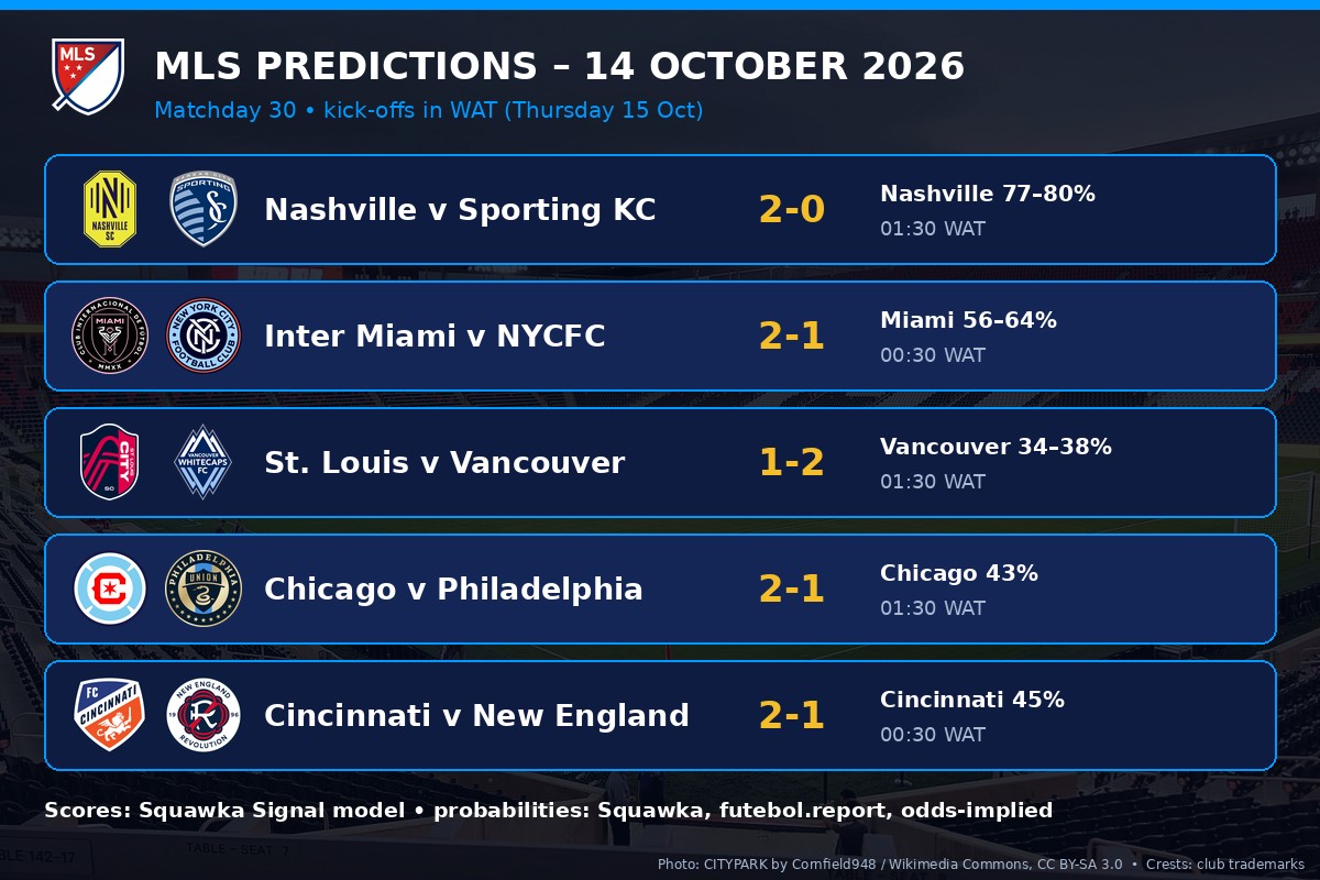 MLS predictions table for 14 October 2026 matches