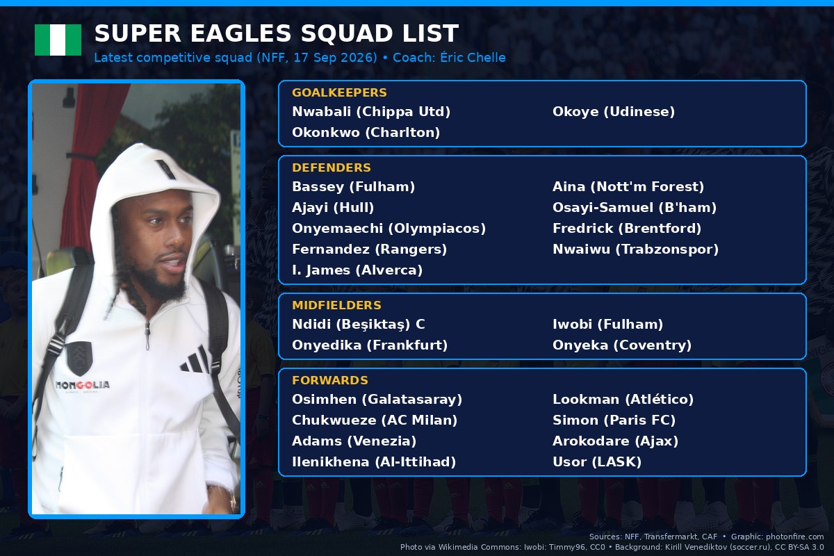 Super Eagles squad list 2026: Nigeria national football team players and their clubs, with Alex Iwobi