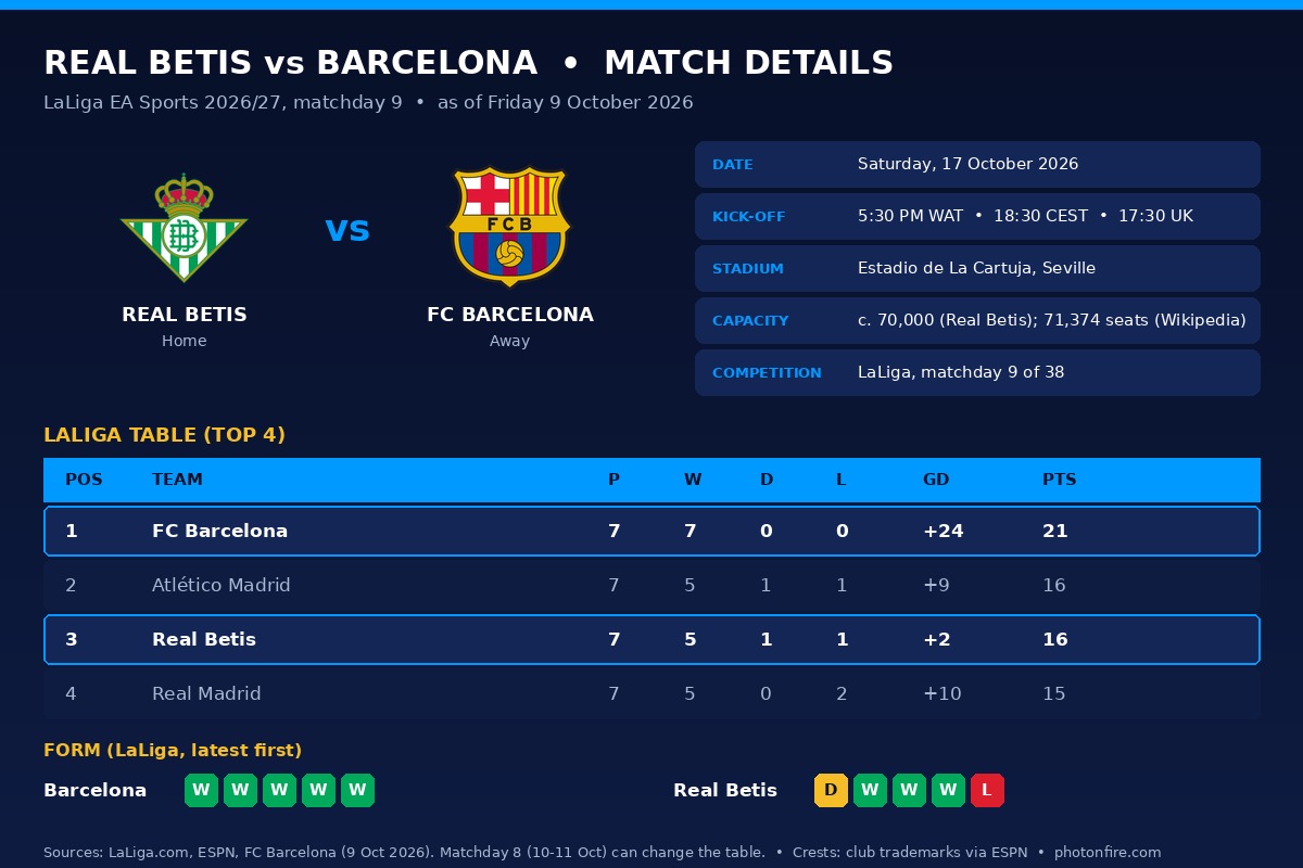 Real Betis vs Barcelona match details